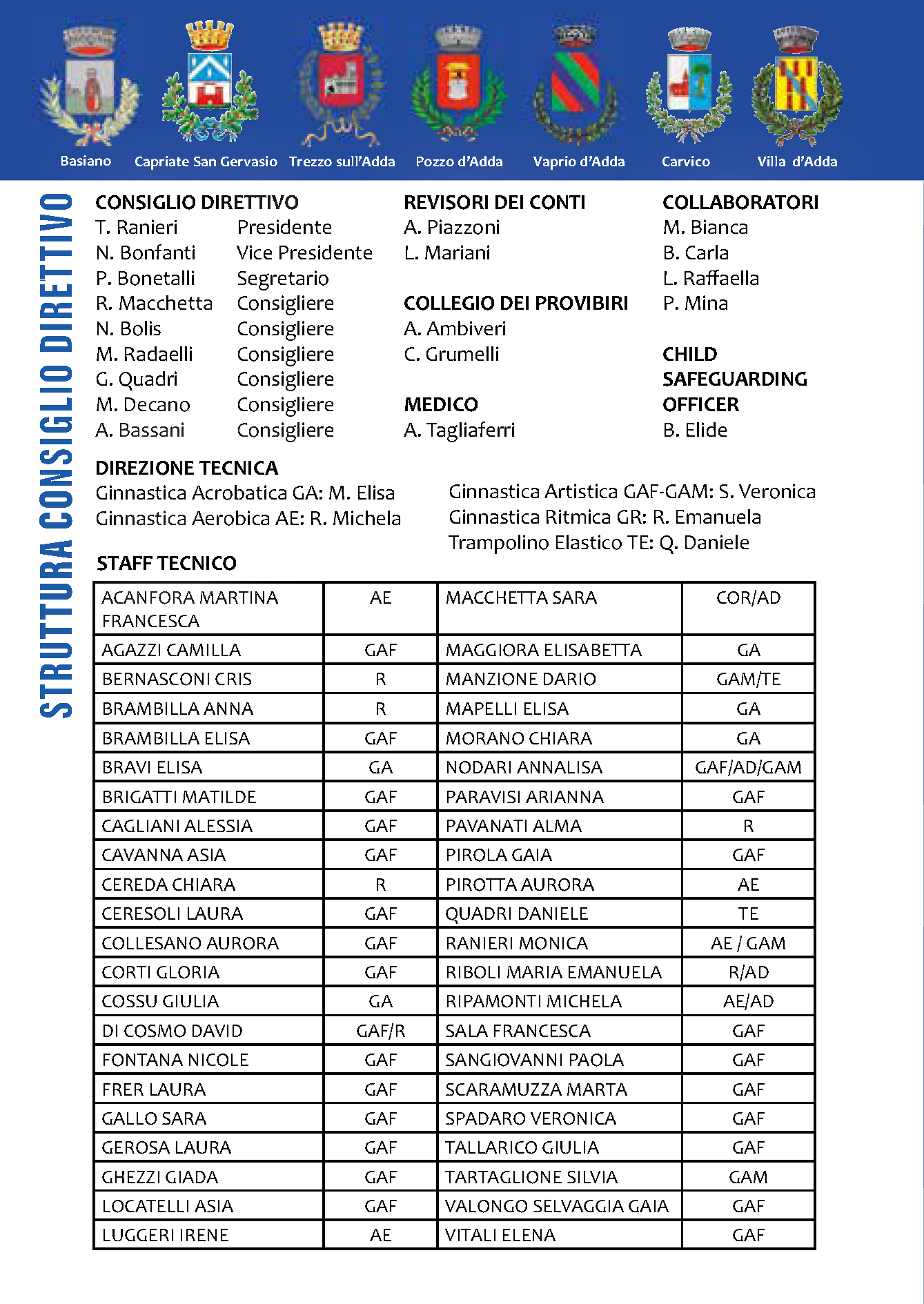 R.Tonino Presidente
G. Carlo Presidente Onorario
B. Nadia Vice Presidente
B. Patrizia Consigliere
A. Bassani Consigliere
R. Macchetta Consigliere
D. Manuela Consigliere
R. Monia Consigliere
Q. Gianni Consigliere
B. Natalia Consigliere
A.Tagliaferri Consigliere Medico
REVISORI DEI CONTI
Piazzoni M. Lorella
COLLABORATORI
B. Carla M. Bianca
P. Mina ;
COLLEGIO DEI PROVIBIRI
A. Ambiveri C. Grumelli
SEGRETERIA
L. Raffaella